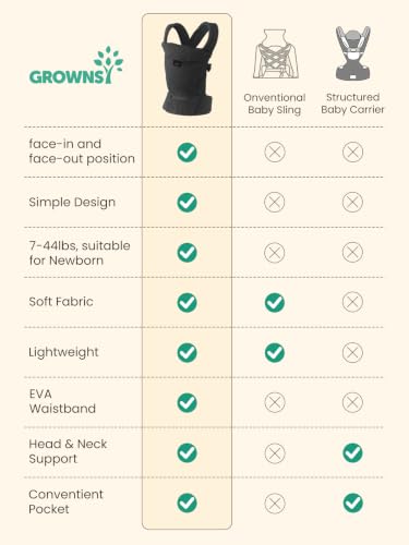 Baby Carrier Newborn to Toddler with Head Support (Mesh Black)