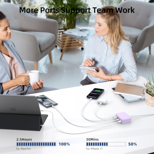 100W 6 in 1 USB Charger (Light Purple)
