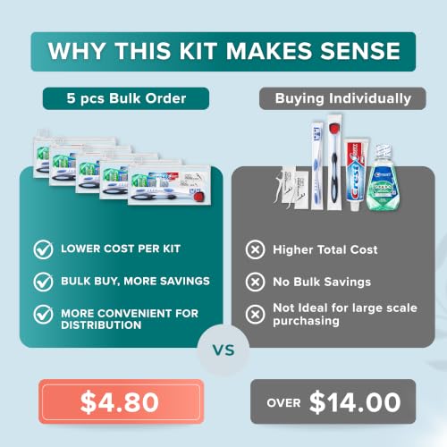 Bulk Toothbrushes and Toothpaste Travel Oral Hygiene Dental Kits (5 Pack)