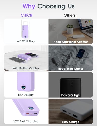 Portable Charger 20000mAh PD20W w (Violet)