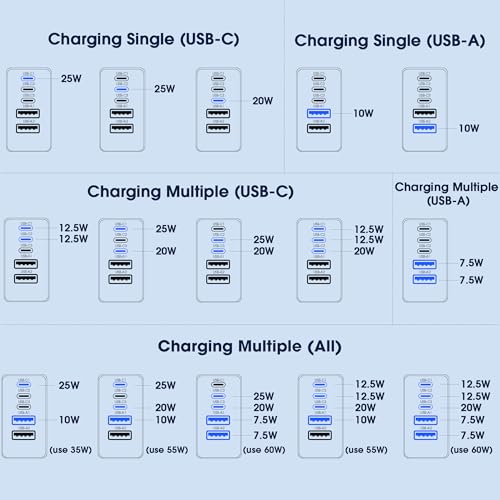 60W USB C Charger Block (White)