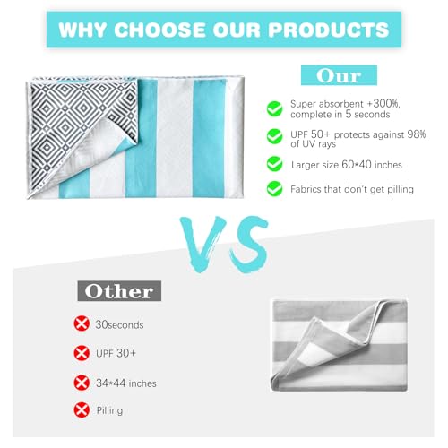 2 Pack Microfiber Beach Towel (2 Pack- Blue Brown / 75”x 35”)