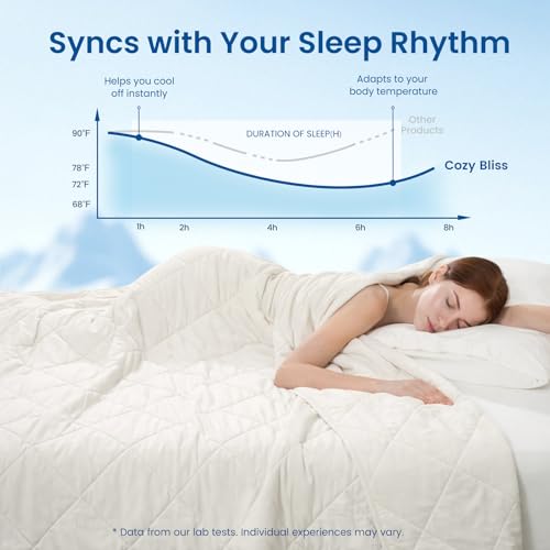 Cooling Blanket for Hot Sleepers King Size (Off White / King (108" x 90"))