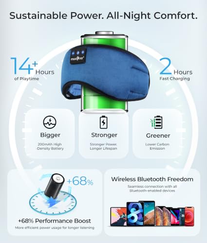 Sleep Headphones Bluetooth 5.4 Sleep Eye Mask with HD Speakers (Midnight Blue)