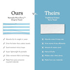 Original Towel (Cabana Pale Blue)