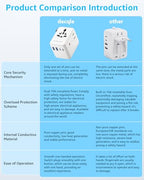 Pro” Universal Travel Adapter 3 USB (3C+2A 70W / Black)