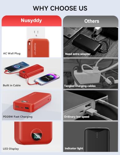 Portable Charger 20000mAh Fast Charging w (Ruby)