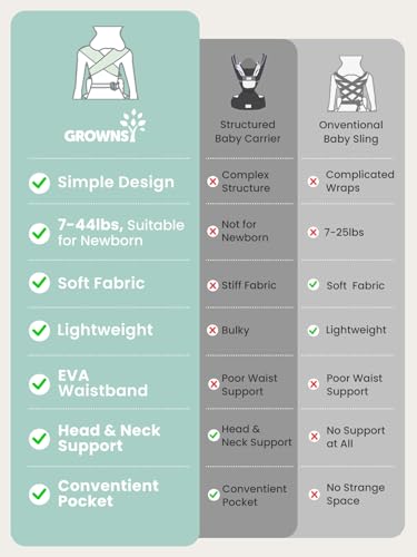 Baby Carrier Infant with Head Support (Black Flow Stripe)