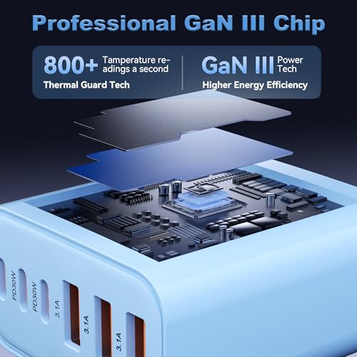 USB C Charger Block (2packs 65W / Blue)