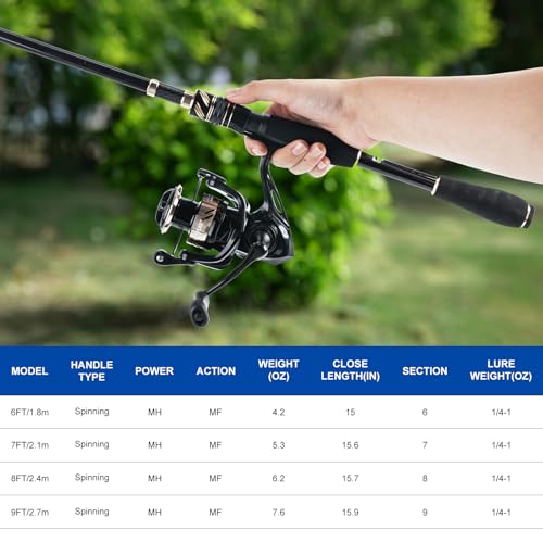 Fishing Rod and Reel Combo (1 Rod & 1 Reel Spinning Fishing Combo - Oxford Soft Case / 1.8M/6FT - A)