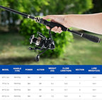 Fishing Rod and Reel Combo (1 Rod & 1 Reel Spinning Fishing Combo - Oxford Soft Case / 2.7M/9FT - A)