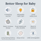 Hushh 2 Portable Sound Machine for Baby & Kids (Grey)