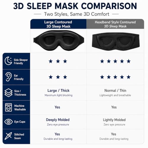 Sleep Mask with Deep Contoured Eye Cups (A1 Black)