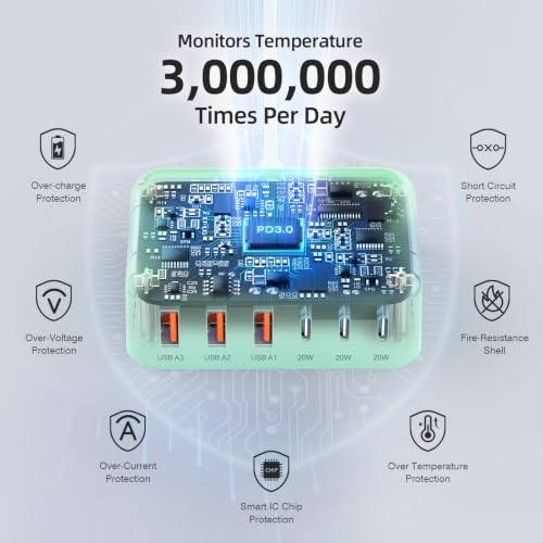 100W 6 in 1 USB Charger (Light Green)