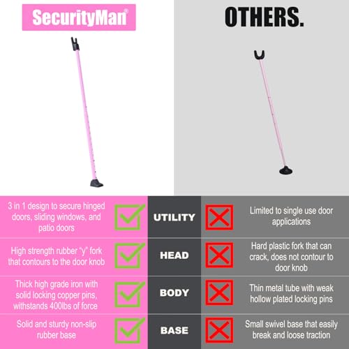 3-in-1 Door Security Bar, Security Door Stoppers & Door Barricade – Heavy Duty Adjustable Iron Security Lock Bar for Home Defense, Apartment & Travel Safety (1 Pack - Pink) (1 Pack / Pink)