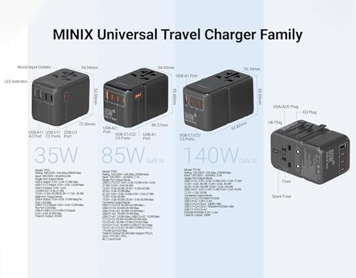 MINIX Universal Travel Adapter, International Power Plug Adapter Max 35W 3 USB - Image 6