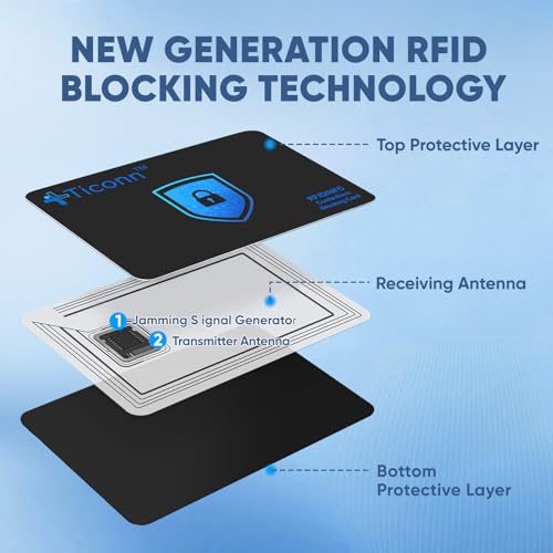 2 Pack RFID Blocking Card