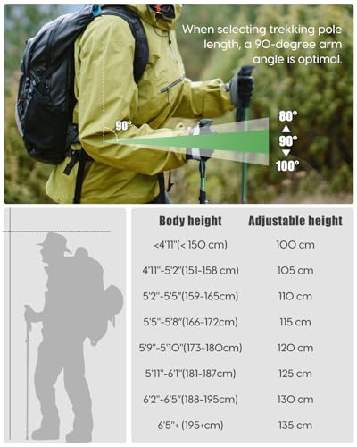 Hiking Poles 7075 Aluminum Tri (Green (39.37''-47.24''))