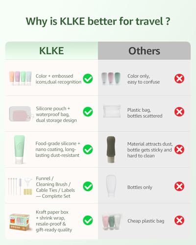 23 Pcs Travel Bottles for Toiletries (Green-23PCS)