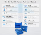 Premium Soft Travel Blanket Pillow Plush Airplane (Travel / Royal-1pk-t003)