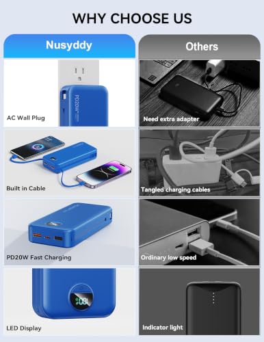 Portable Charger 20000mAh Fast Charging w (Midnight Blue)