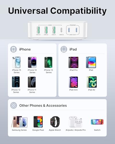 165W USB C Charger Block (White)