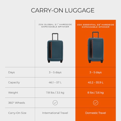 ZDX Essential 22 Inch Carry (22" Hardside Carry-On / Ocean)