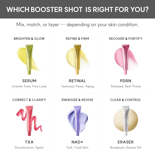 TXA Booster Shot Serum with 5% Tranexamic Acid & Peptides (1.01 Fl Oz (Pack of 1))