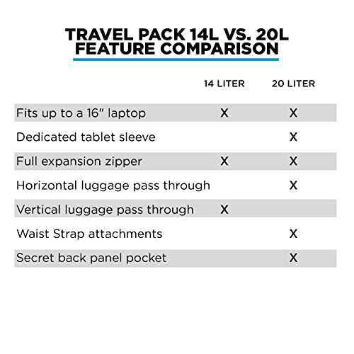 14L Travel Pack (Black / 14L)