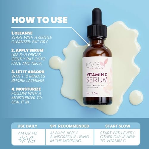 Vitamin C Serum 20% (1 Fl Oz (Pack of 1))