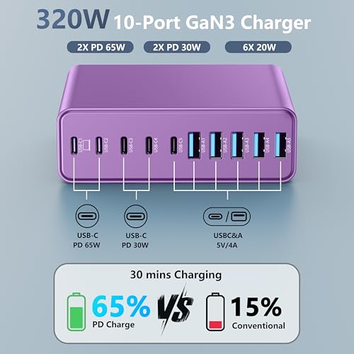 320W USB C Charger Block (Purple)