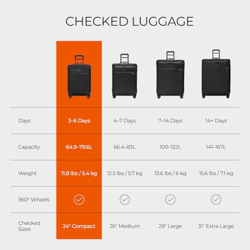 Baseline Compact 24 Inch Softside Checked Luggage (Black / 24" Checked)