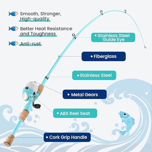 Kids Fishing Pole (Mint Blue)