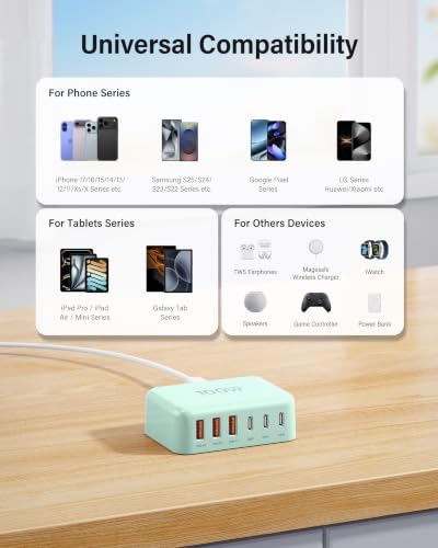 USB Fast Charger Block 50% Smaller 100W Max 6 (Light Green / 100W)