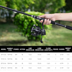 7FT Telescopic Fishing Rod & Reel Combo for Fresh (Black - 2 Rods & 1 Reels Surf Fishing Combo / 2.1M/7FT)