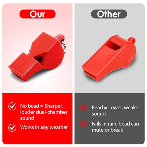 50 Pack Emergency Whistles with Lanyard Red Safety Whistle for Lifeguard Outdoor Emergency Camping Hiking Boating Loud Signaling Whistles