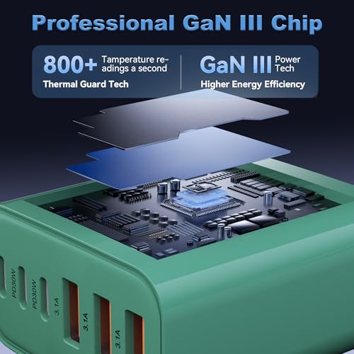 USB C Charger Block (2packs 65W / Green)