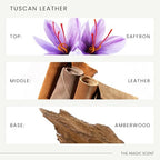 Tuscan Leather Diffuser Oil Scents for Home (16.9 Fl Oz (Pack of 1))