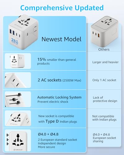 Pro” Universal Travel Adapter 3 USB (3C+2A 28W / White)