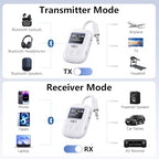 SafeFly Min+ Airplane Bluetooth Adapter for 2 Wireless Headphones