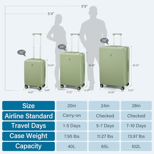 20"/24"/28" Expandable Hardshell Luggage Sets 3 Piece, Bamboo Green (Bamboo Green / Expandable 3-Piece Set(20/24/28))