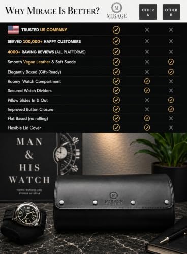 Watch Travel Case for Men Watch Roll for Travel Organizer and Display Watch Case (6-Slots / Black Black)