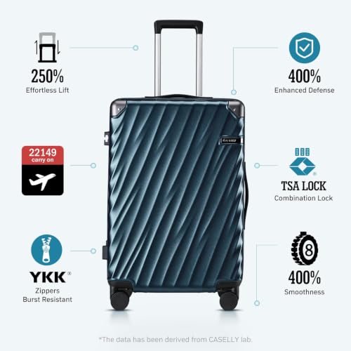 Luggage sets 3 piece with Spinner Wheels