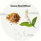 Scented Reed Diffuser for Home