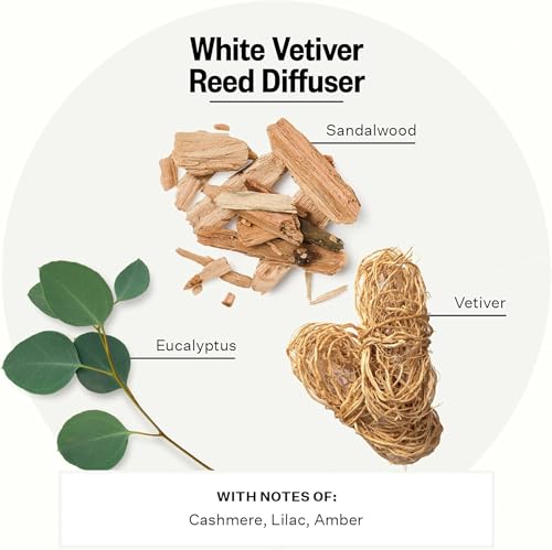 Scented Reed Diffuser for Home