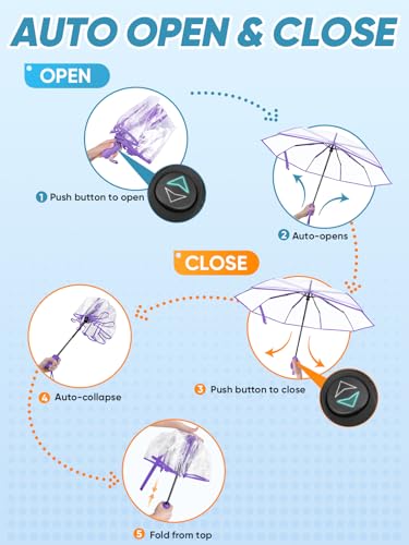 Windproof Travel Umbrellas for Rain and Sun (Clear-Purple / 2 PK)