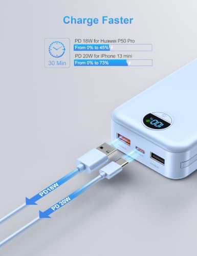 Portable Charger Power Bank 20000mAh PD20W w