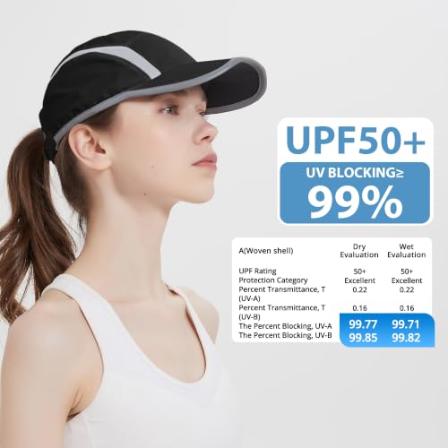 Sport Hat 50+ UPF Inhibit UV Lightweight Baseball Cap Quick Drying Reflective Foldable Cap Water Repellency with Mesh Race Suitable for Men Woman Running Outdoor Activity Cap Dark Gray (6 7/8-7 1/2 / Dark Grey)