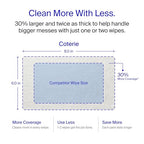 Baby Wipes for Sensitive Skin