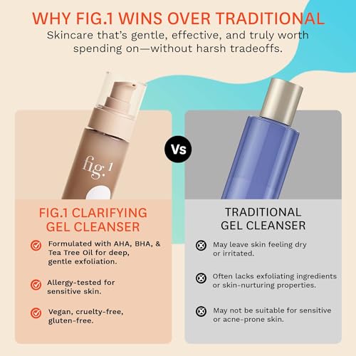 Clarifying Gel Cleanser (Gel Cleanser – Routine Clarity for Oily & Acne-Prone Skin / Starter Kit 3.4 Fl/Oz)